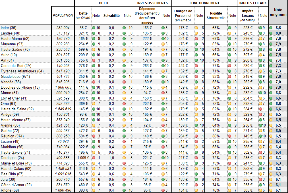 Rappel de lots de Danette dans plusieurs départements